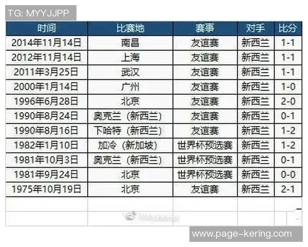 中国男篮对阵新西兰精彩直播全程回顾与赛后分析